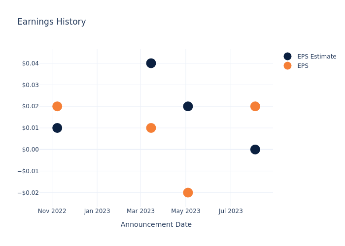 eps graph