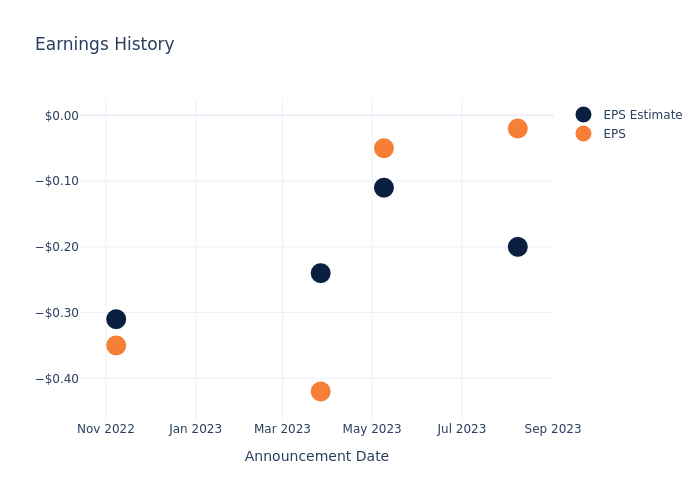 eps graph