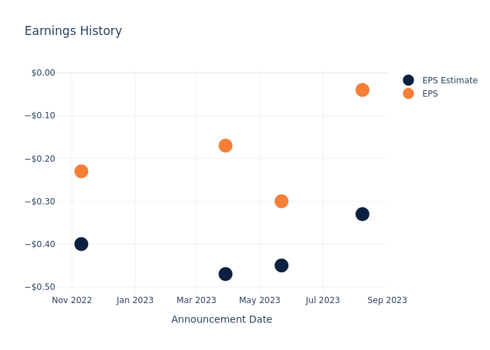 eps graph