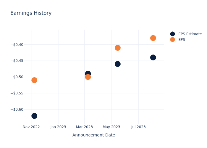 eps graph