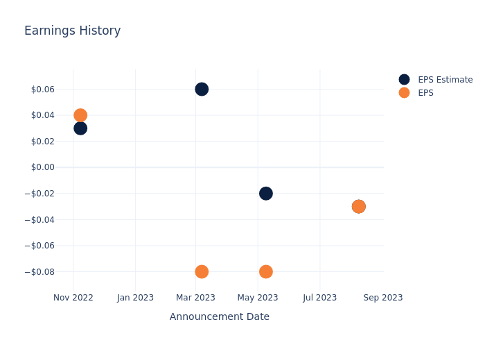 eps graph