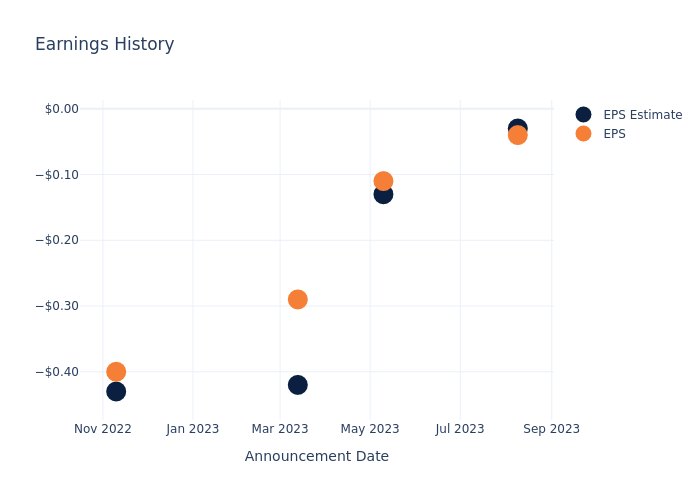 eps graph