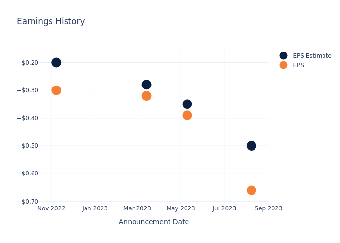 eps graph