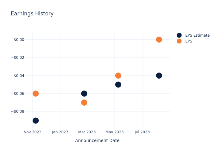 eps graph