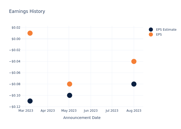 eps graph