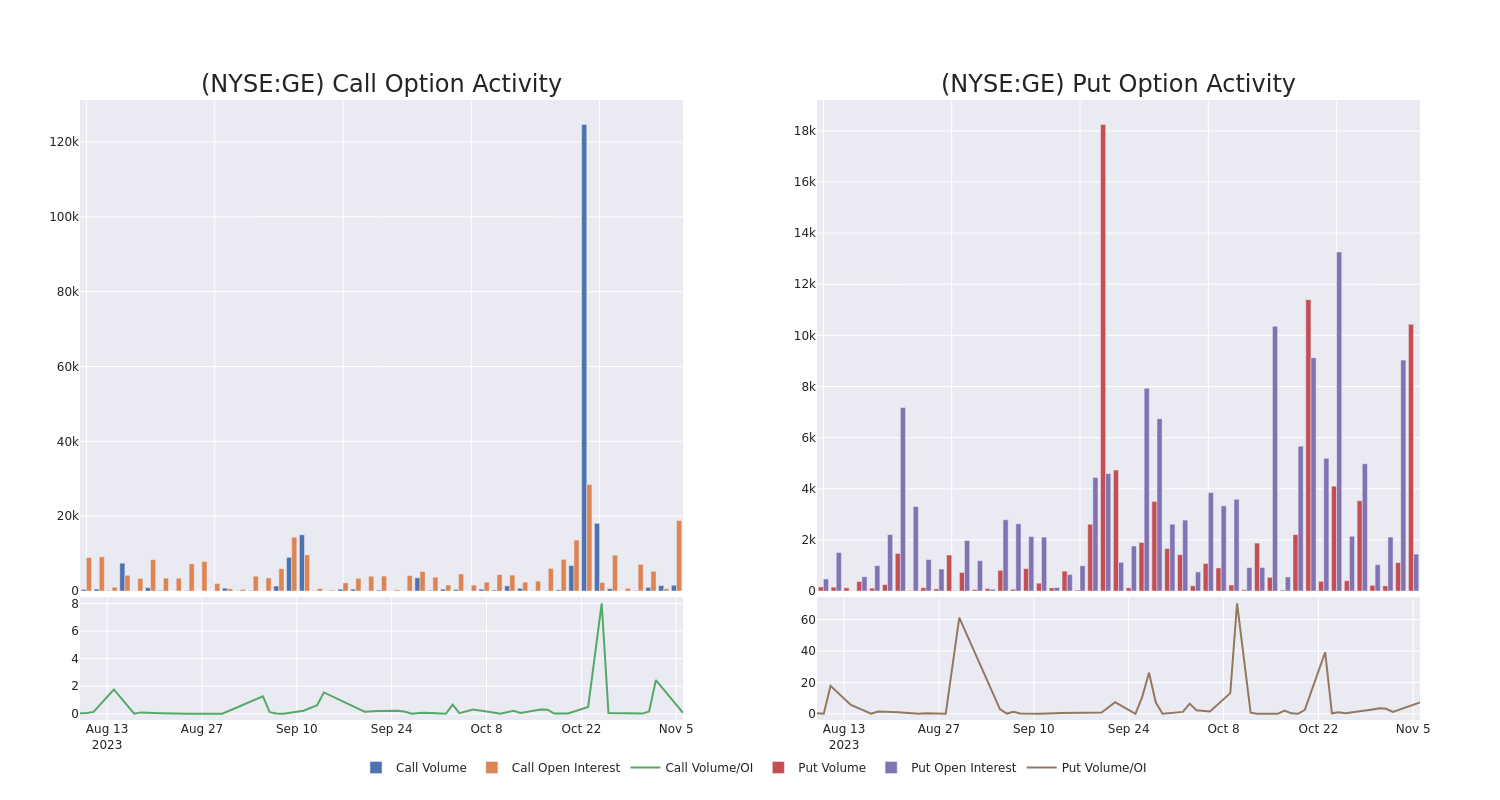 Options Call Chart