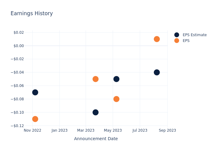 eps graph