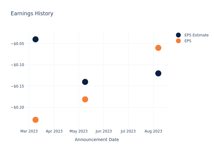 eps graph