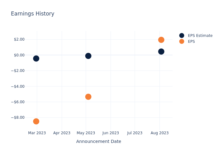 eps graph