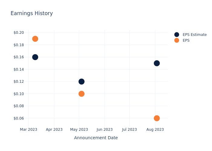 eps graph