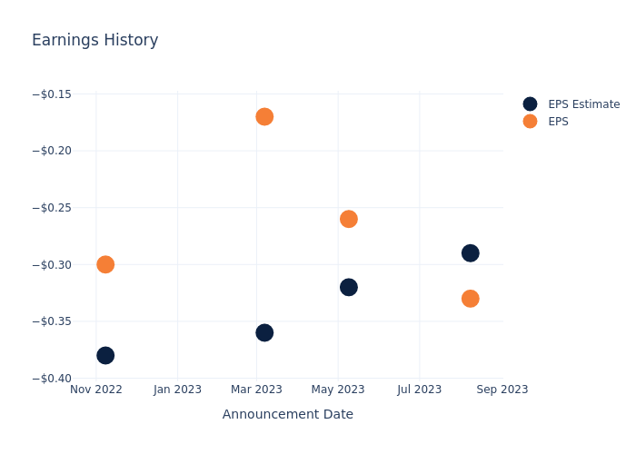 eps graph