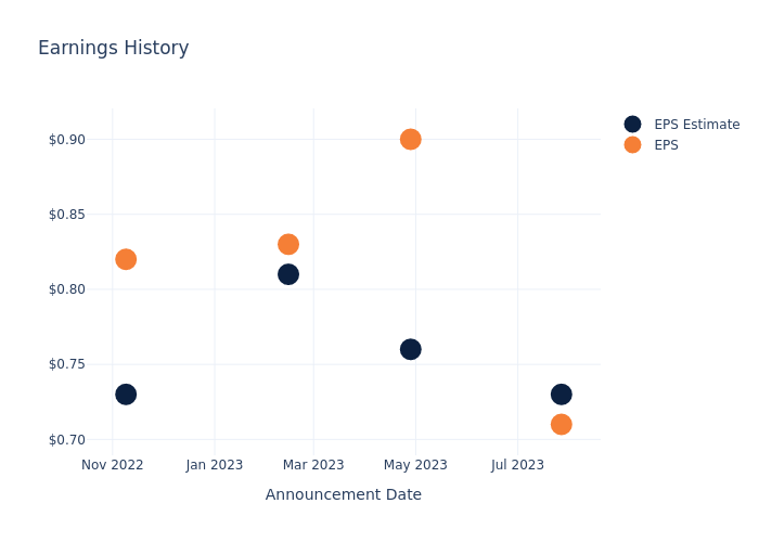 eps graph