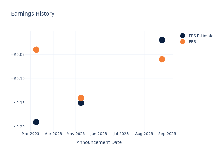 eps graph