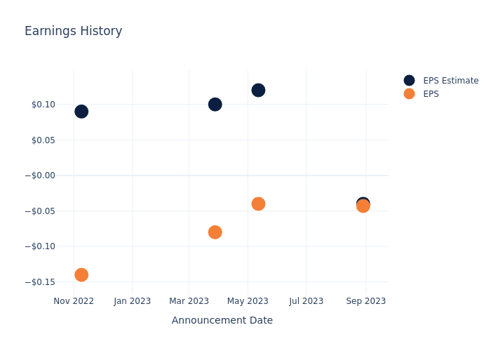 eps graph