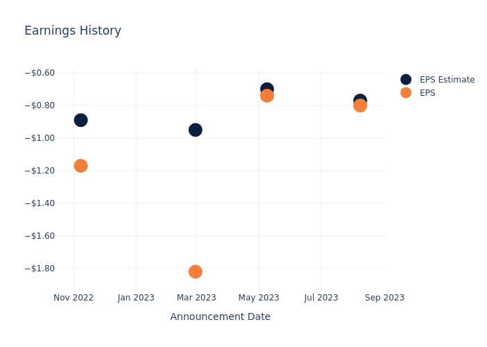 eps graph