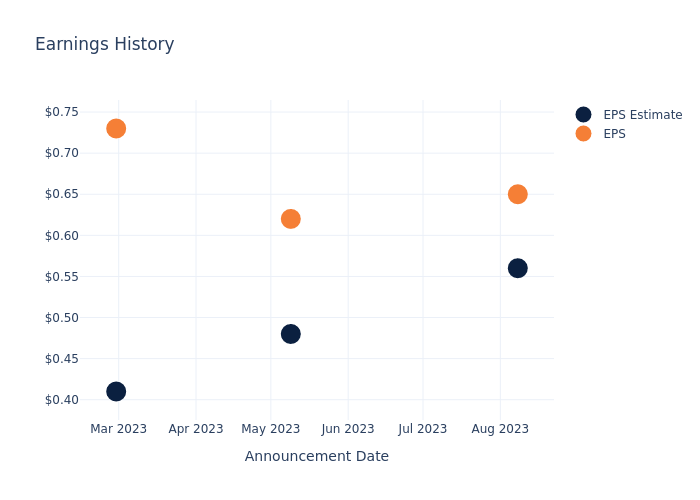 eps graph