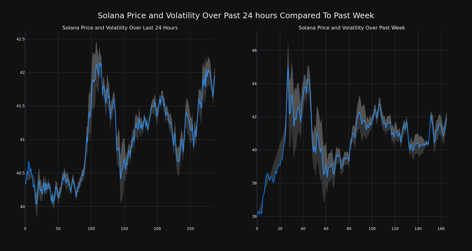 price_chart