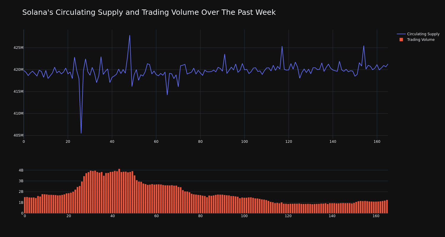 supply_and_vol