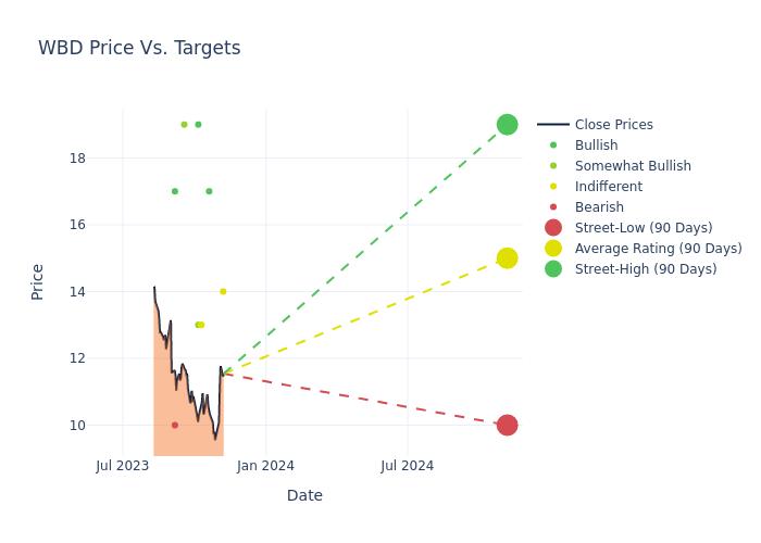 price target chart