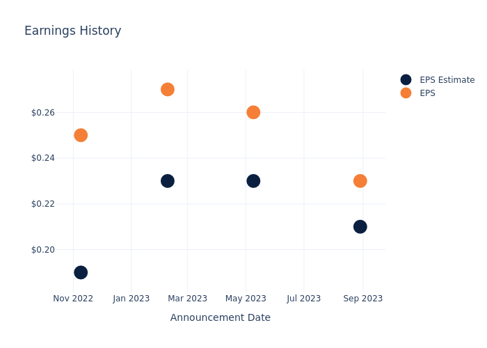 eps graph