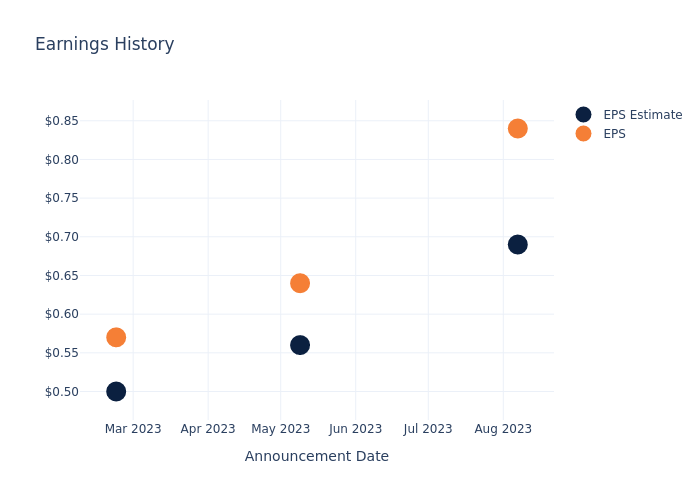 eps graph