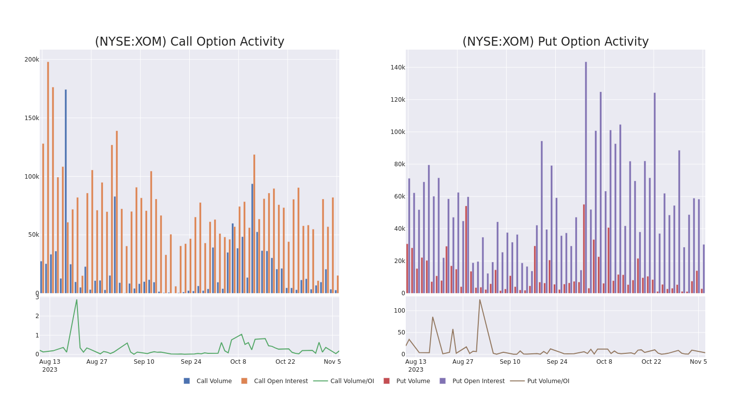 Options Call Chart