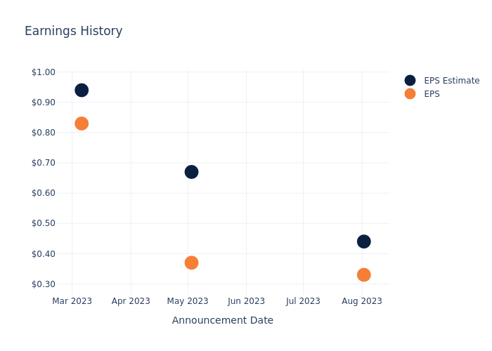 eps graph