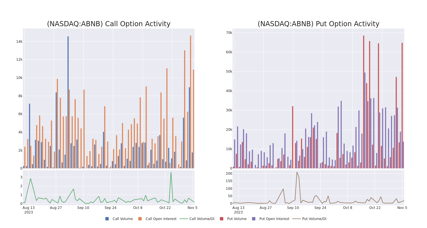 Options Call Chart