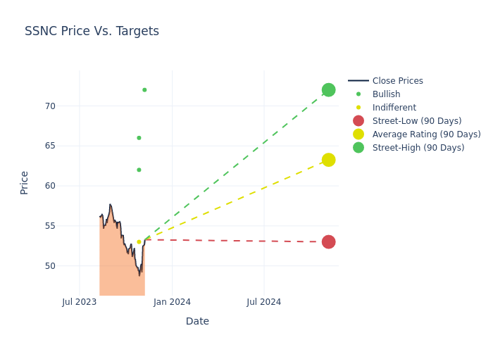 price target chart