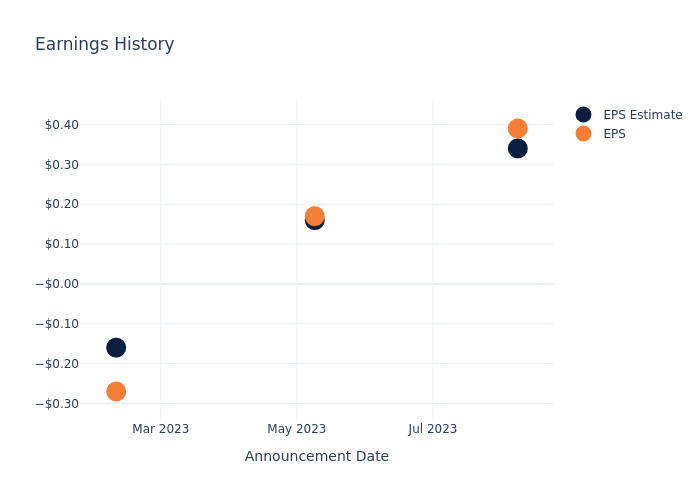 eps graph