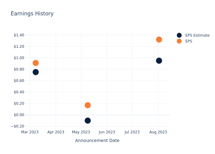 eps graph