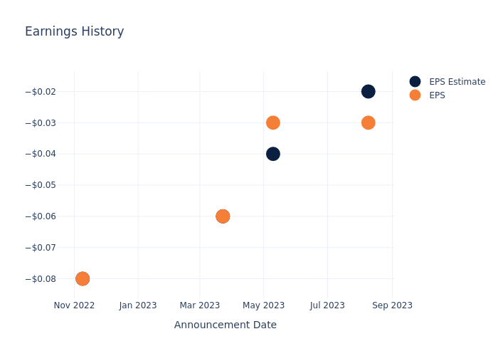 eps graph