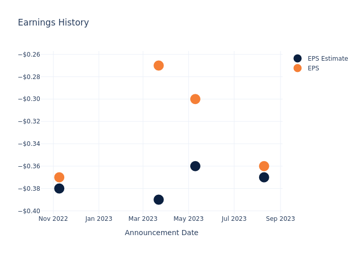 eps graph