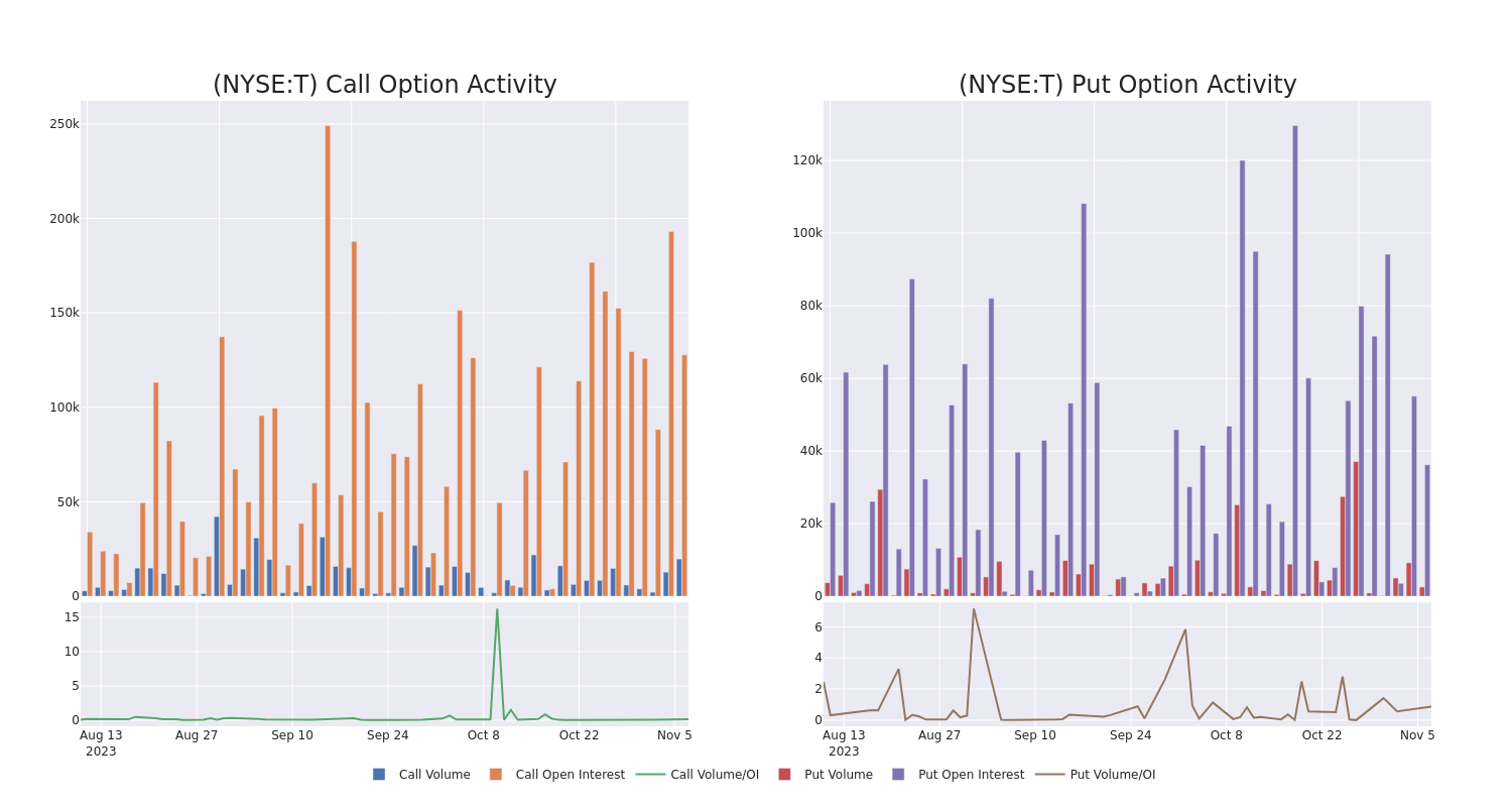 Options Call Chart