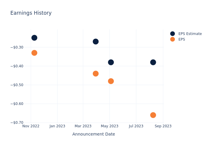 eps graph