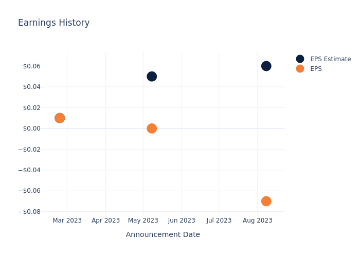 eps graph