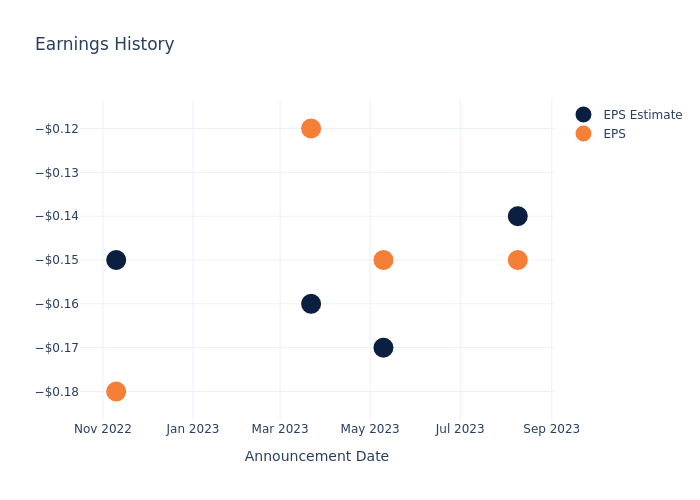 eps graph