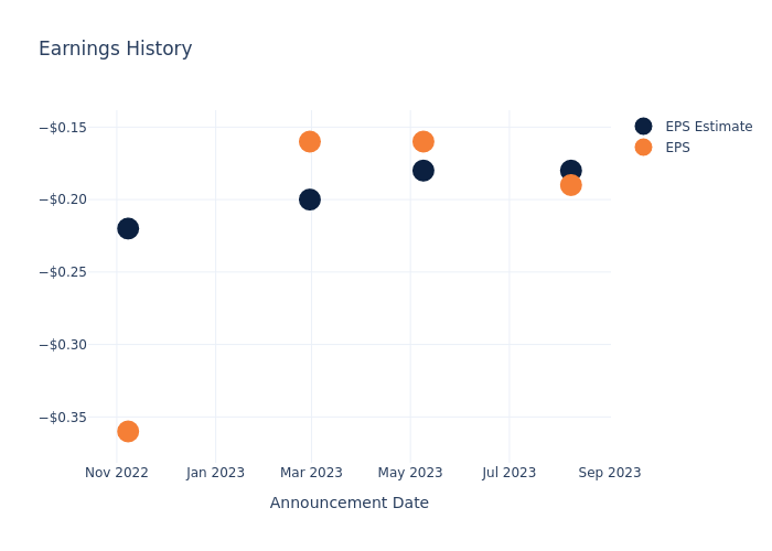 eps graph