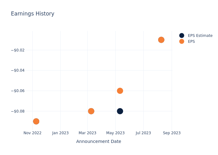 eps graph