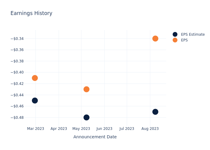 eps graph