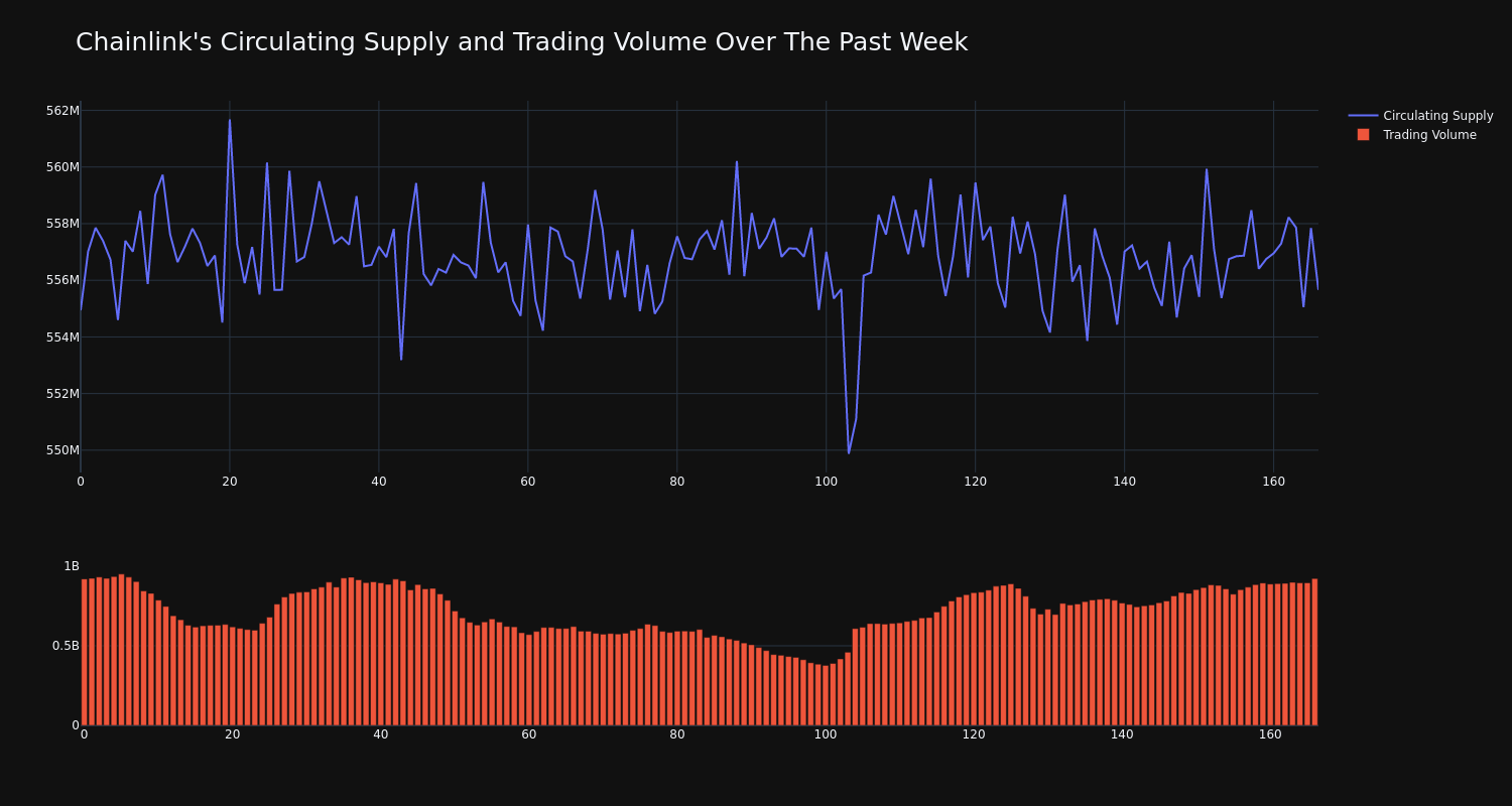 supply_and_vol