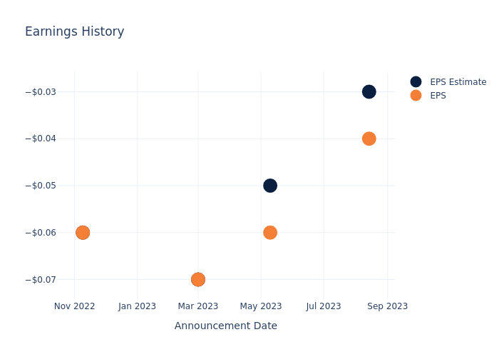 eps graph