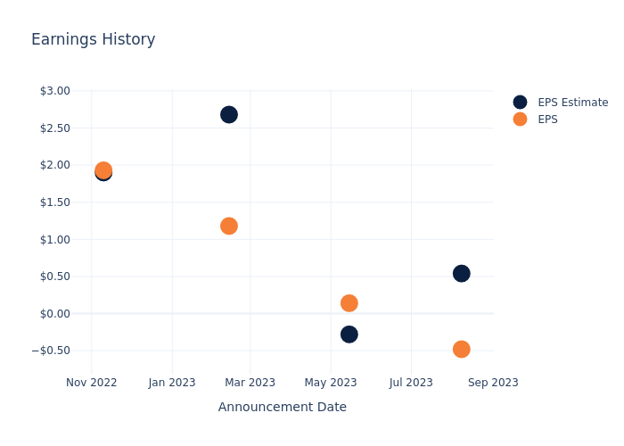 eps graph