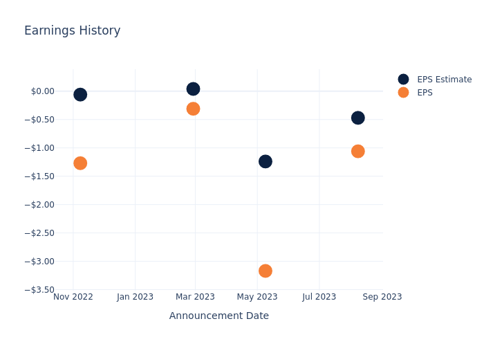 eps graph