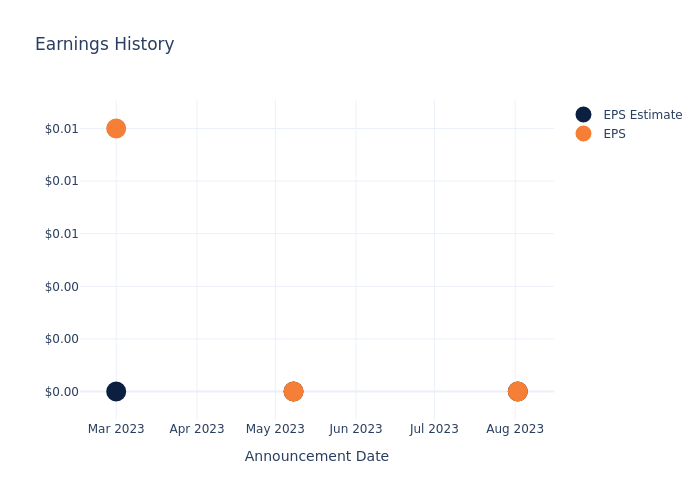 eps graph