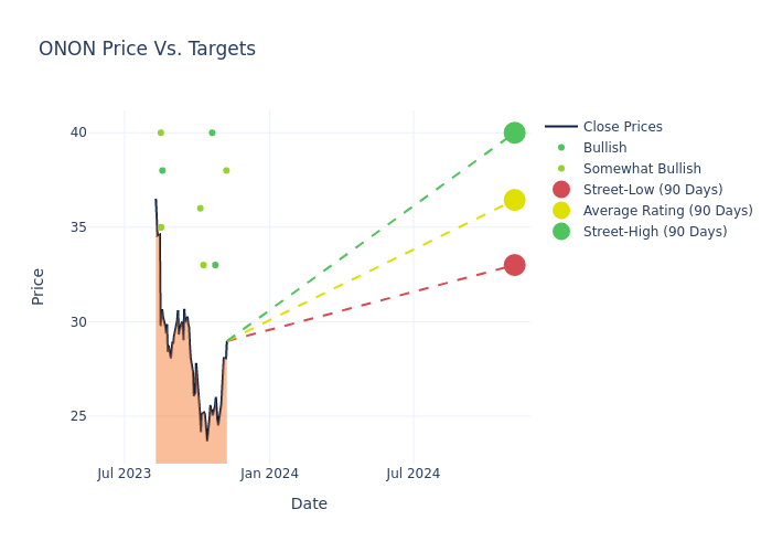 price target chart