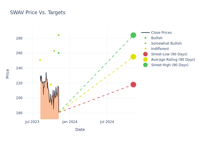 price target chart