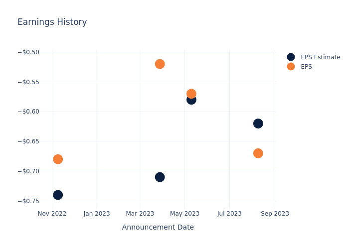 eps graph