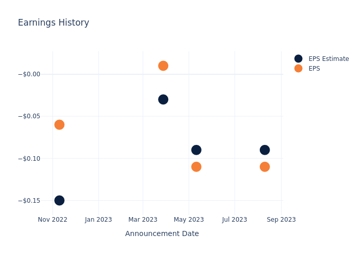 eps graph