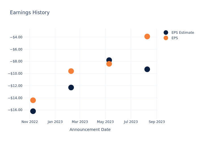 eps graph